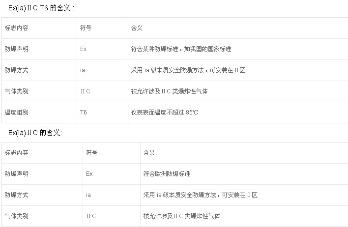 如何鑒別防爆電機(jī)的防爆標(biāo)準(zhǔn)？